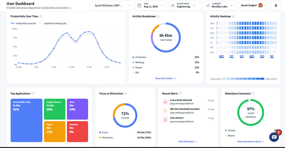 Actionable Time Reports. Smarter Workforce Decisions.
