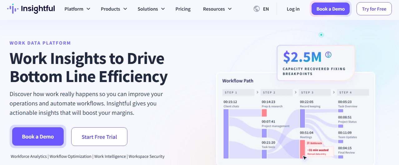 Insightful workforce analytics software homepage