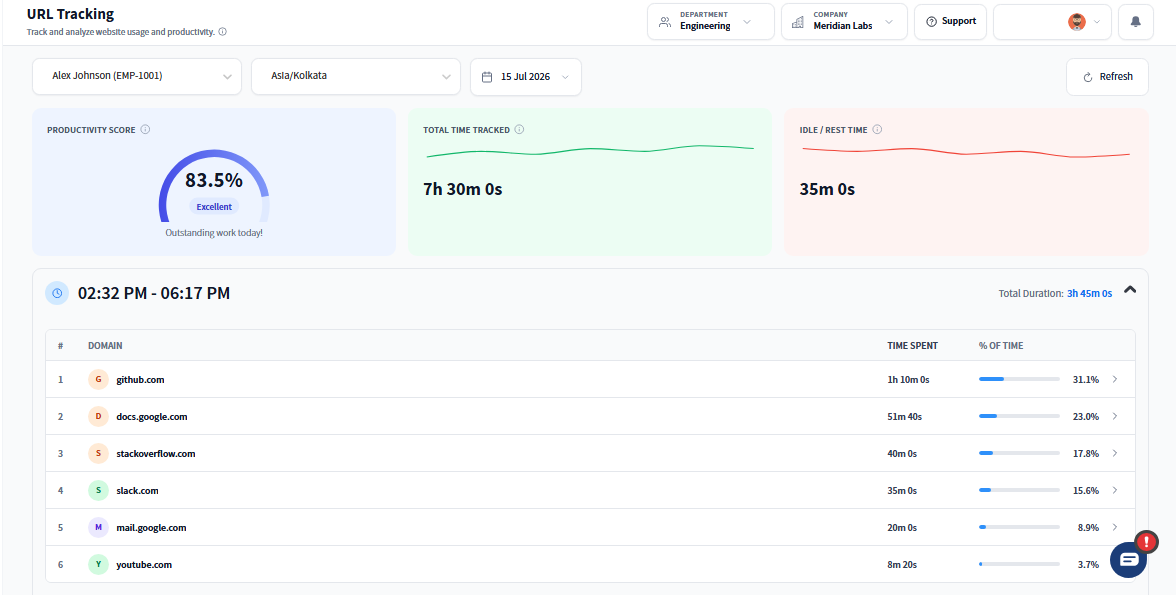 Monitor Web Activity. Improve Focus Without Micromanagement.